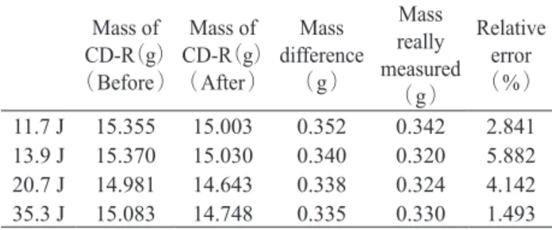 Table 1　Gathering of separated metal.