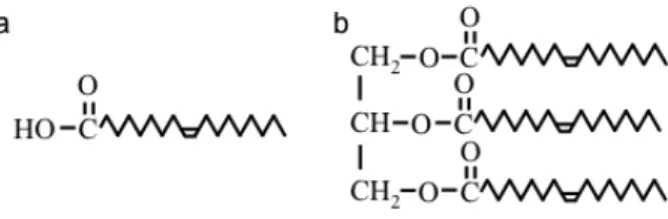 図 1　化学構造式 ; オレイン酸（a ），オリーブ油（ b） .