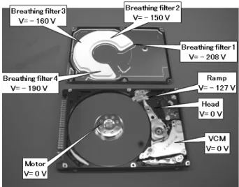 Fig. 2　 Internal image and electrification voltage of trial production  HDD sample. 