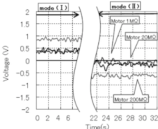 図 8　 Breathing  Filter と Ramp の帯電電圧．▽と×は電圧印 加試験結果．