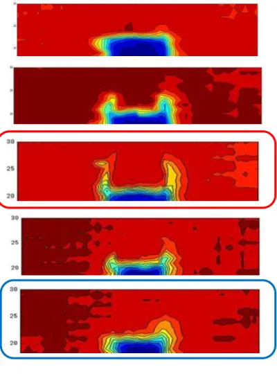 図 37  上部の圧力分布の比較 