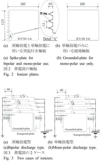 図 2   帯電部の極板 Fig. 2  Ionizer plates. 