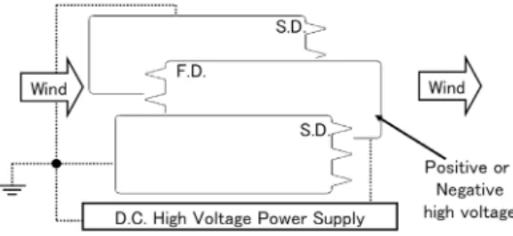 図 1   双極放電用帯電部