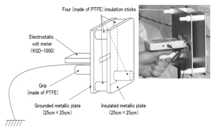 図 4  10 pF 電極概要と写真  Fig. 4  Electrode of 10 pF. 