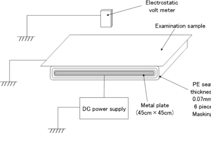 Table 5  Surface potential during discharging. 