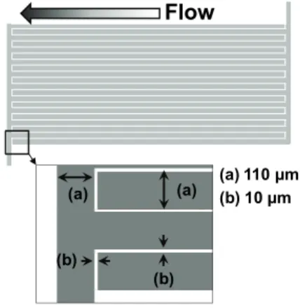 Fig. 1  Schematic diagram of the interdigitated microelectrode array. 