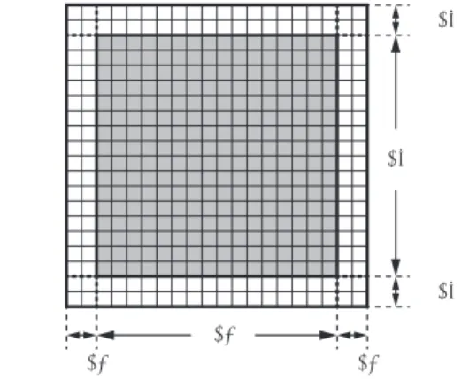 図 5 1 つの GPU が計算を行う計算領域の xy 断面 Fig. 5 X-Y plance of a computational subdomain that 