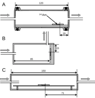 Fig. 1 The cross-section views of three neutralizers. 