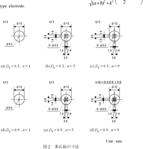 図 2  多孔板の寸法  Fig. 2  Dimension of punched plate.