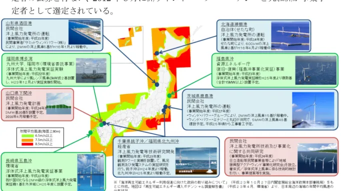 図 3.3  大型化する洋上風車の典型的サイズ 