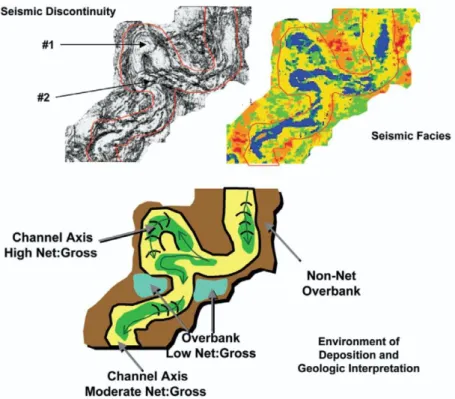 図 3.2.21  河川成堆積物における岩相解析適用の例 （出典：West et al., 2002）  b)  地質構造解析  この作業は計算機上に搭載された専用の解釈ソフトウェアを使用して実施されるのが 一般的である。解釈ソフトウェアの機能としては、地震探査断面において視認される反 射面（ホライゾン（horizon）とも呼ばれる）の自動ピッキング、断層の定義、坑井との 対比、三次元表示などとなっており、地下構造の形状変化や断層形態を二次元あるいは 三次元的に解釈することができる（図 3.2.22）。高角