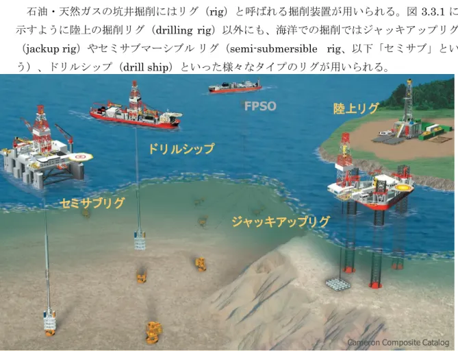 図 3.3.1 に示した石油および天然ガス開発の流れのなかで、地表からの探査を終えた探鉱 期から F/S 期にかけての試掘、開発期の生産井掘削において地下へのアクセスのための坑井 の掘削が行われる。探鉱・F/S 期に掘削される坑井のうち、石油や天然ガスを見つけるため の坑井を試掘井（exploration well あるいは wildcat）、見つかった油ガス層の可採埋蔵量 や生産能力の検討、開発・生産計画の立案、経済性の検討を行うための貯留層解析に必要な 坑井データを取得する坑井を評価井（appraisa