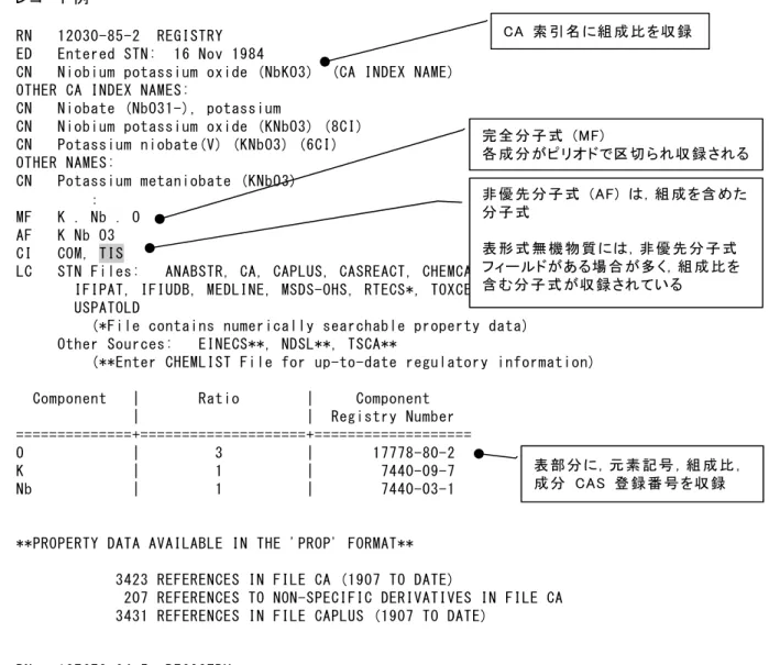 表 形 式 無 機 物 質   (ＴＩＳ) 