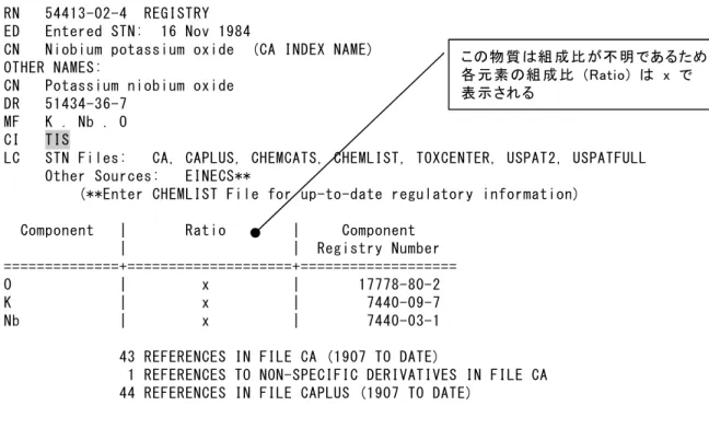 表 形 式 無 機 物 質   (ＴＩＳ) 