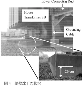 図 3  下段ダクト接続部の内部 