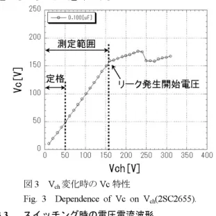 Fig. 4 Capacitor voltage waveform (Vc) and collector  current waveform (Ic). (a) When BJT was  operated in normal mode