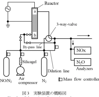 Fig. 3 Schematics of experimental setup.