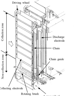 Fig. 1 Schematics of the moving electrode section. 
