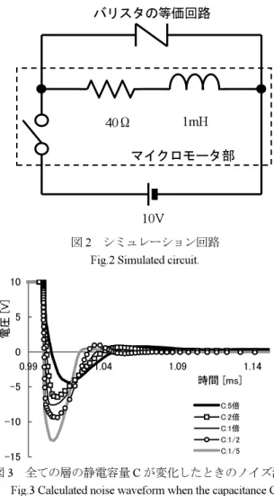 Table 1. Parameter of equivalent circuit. 