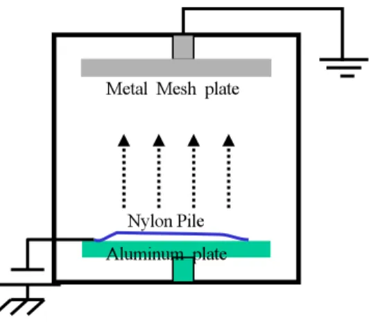 Fig. 3 Experimental set up for collection efficiency. 