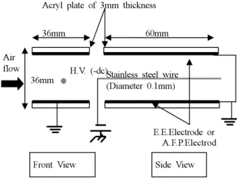 Fig. 5 Voltage-Current Characteristics.