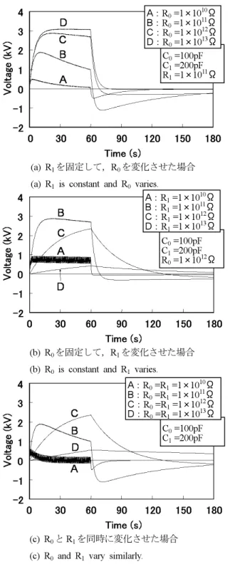 Fig. 9  Typical computations results.