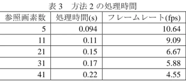 表 3  方法 2 の処理時間  参照画素数  処理時間(s)  フレームレート(fps)  5  0.094  10.64  11  0.11  9.09  21  0.15  6.67  31  0.17  5.88  41  0.22  4.55  5
