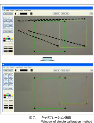図 5 において、 FlyServerは独自のカメラサー バーモジュールであり、高画質カメラに対応した JPEG配信を担っている。MessageBoardServer は描画コマンドなどの遠隔地からネットワーク を通じて送信されてくるコマンドを受信する独 自のミドルウエアである。  LightCollabo-Serverは描画コマンドに基づ いたグラフィックスの生成を主要な部分とする 描画サーバーモジュールである。 LightCollabo-  Clientは、LightCollabo-Serverモジュー