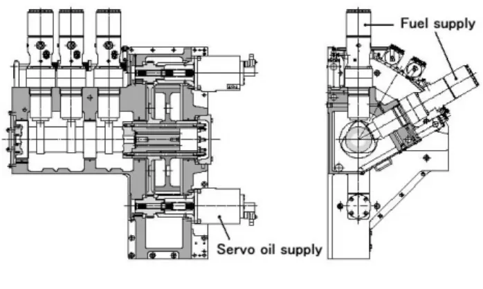 図 2   サプライユニット断面 2.2  燃料噴射制御 レールバルブは RT-flex システムの最も重要な部品 で，燃料噴射および排気弁をコントロールするために 開発された（図 3 ） ．非常に短い弁切換時間 (1ms) の実 現により最適な燃料噴射および排気弁タイミングを実 現している．    図 3   レールバルブ また，大型舶用機関では一回当たり一つの燃料弁か ら噴射される燃料の量も多く，また使用される燃料が 低質の残渣油であり高温であることから電磁弁のみで 直接燃料噴射を制御することは困難であ