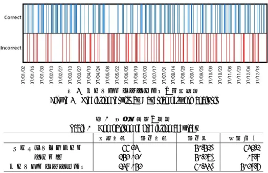 図 4   ベイジアンネットワークの予測結果 Figure 4    Prediction results by Bayesian network analysis 