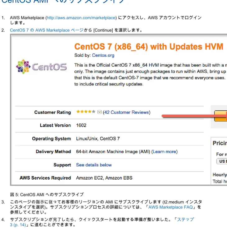 図 5: CentOS AMI へのサブスクライブ