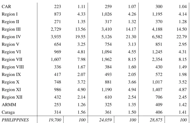 Table 2. Summary of LGU’s Projected Population and Waste Generation Estimates for 2011 