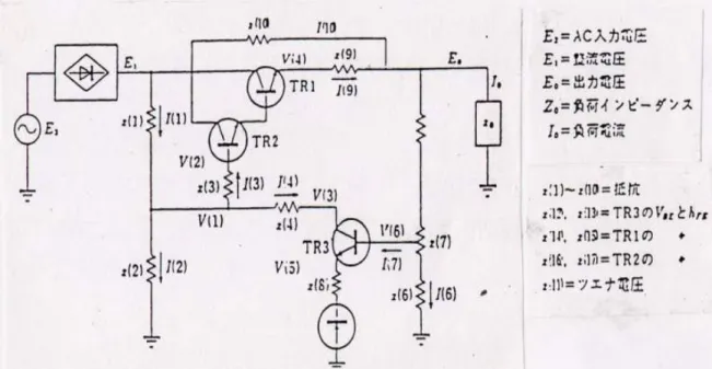 図 3.5  電  源  回  路        図 3.5の電源回路の出力電圧  は，回路定数によって次式で与えられる。            ( ) ( ) ( ) ( )10 1000.6 13z ( )10.67 1000.6 a 13 