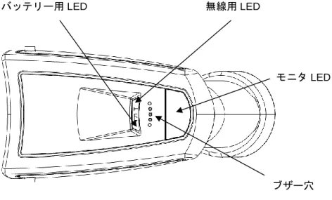 図 1b  各部の名称（側面、上面）  モニタ LED ブザー穴 無線用LED バッテリー用LED     固定ガイド 