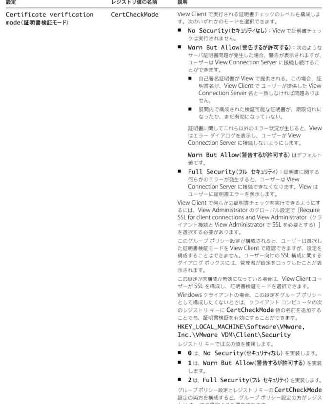 表  6.  View Client  の構成テンプレートのセキュリティ設定  ( 続き )