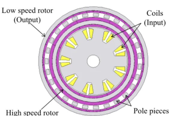 Table 1  Specifications  of the radial-gap  type  magnetic-geared motor.