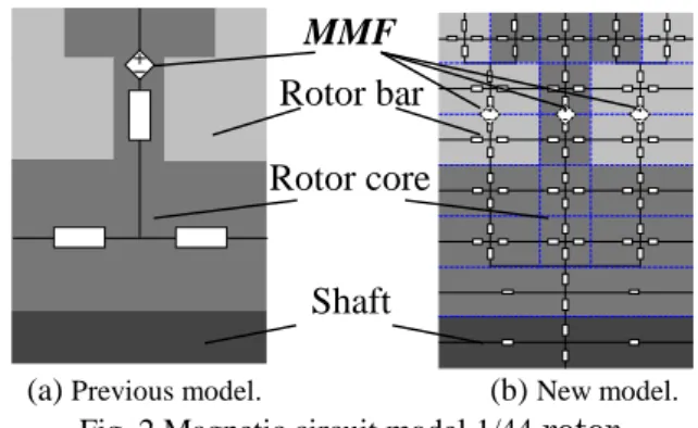 Table 1 Specification of a specimen motor. 