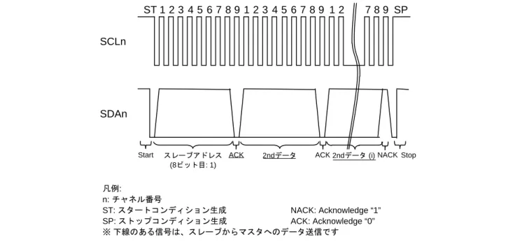 図 1.7  マスタ受信 信号図 
