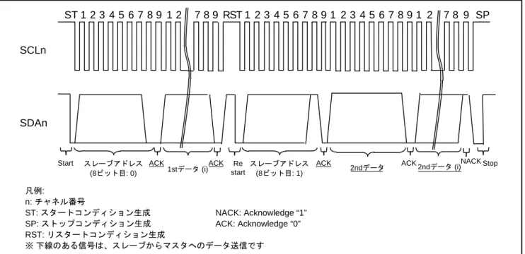 図 1.8  マスタ送受信 信号図 