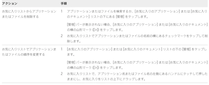 表  4‑1.   リモート デスクトップの  Unity Touch  サイドバーのアクション  ( 続き ) アクション 手順 お気に入りリストからアプリケーション またはファイルを削除する 1 アプリケーションまたはファイルを検索するか、 [ お気に入りのアプリケーション ]  または  [ お気に入りのドキュメント ]  リストの下にある  [ 管理 ]  をタップします。 [ 管理 ]  バーが表示されない場合、 [ お気に入りのアプリケーション ]  または  [ お気に入りのドキュメント ] 