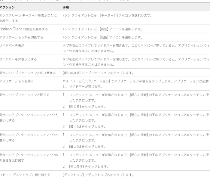 図  4 ‑ 4.   シン クライアント上のリモート アプリケーションの  Unity Touch  サイドバー Unity Touch  サイドバーから、リモート アプリケーションでさまざまな操作を実行できます。 表  4‑2