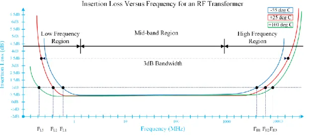 Figure 5: https://drive.google.com/open?id=1r4reEXerU6sZyVoN-zzepB4HUdwmkNAQ 
