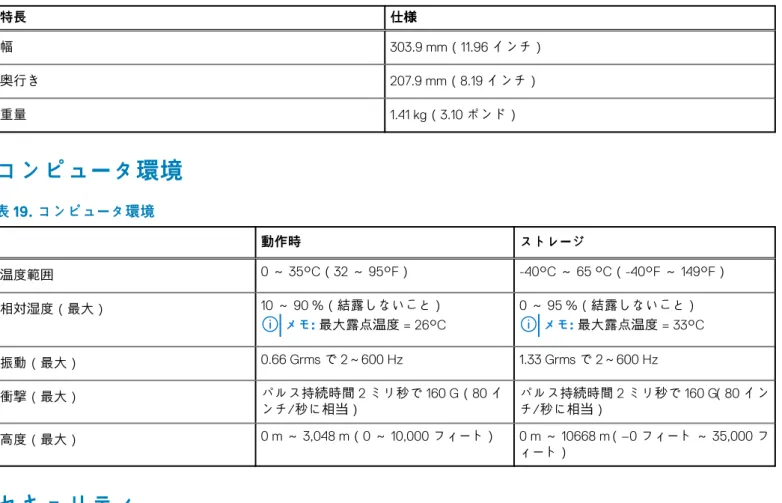 表 18. 寸法と重量 （続き） 特長 仕様 幅 303.9 mm（11.96 インチ） 奥行き 207.9 mm（8.19 インチ） 重量 1.41 kg（3.10 ポンド） コンピュータ環境 表 19