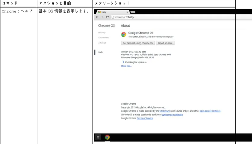 表 24. システム情報の表示 