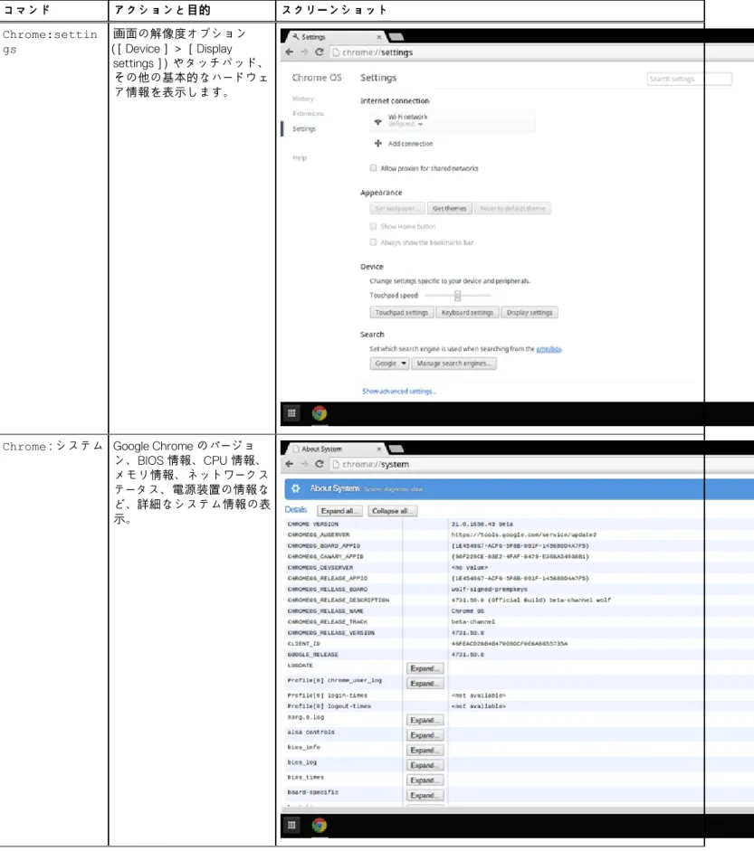 表 24. システム情報の表示 （続き） コマンド アクションと目的 スクリーンショット Chrome:settin gs 画面の解像度オプション（［Device］＞［Display settings］）やタッチパッド、 その他の基本的なハードウェ ア情報を表示します。