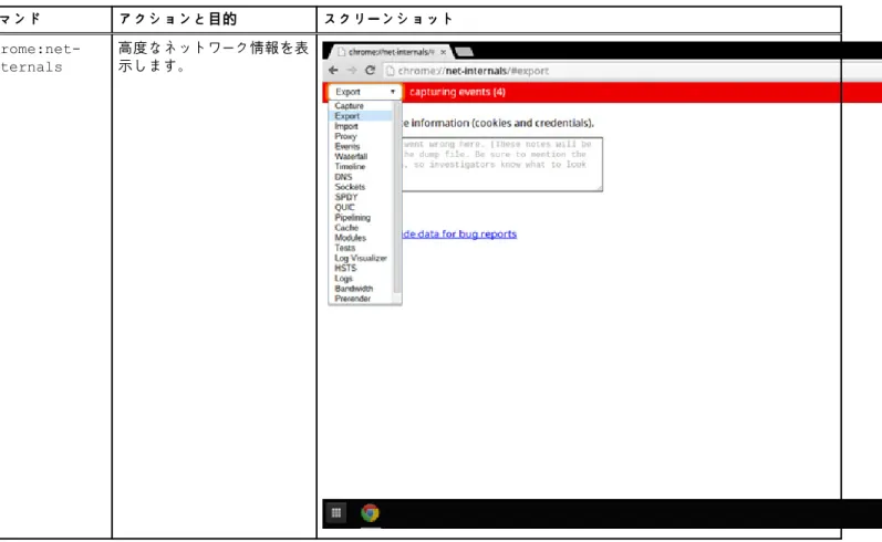表 24. システム情報の表示 （続き） コマンド アクションと目的 スクリーンショット  Chrome:net-internals 高度なネットワーク情報を表示します。