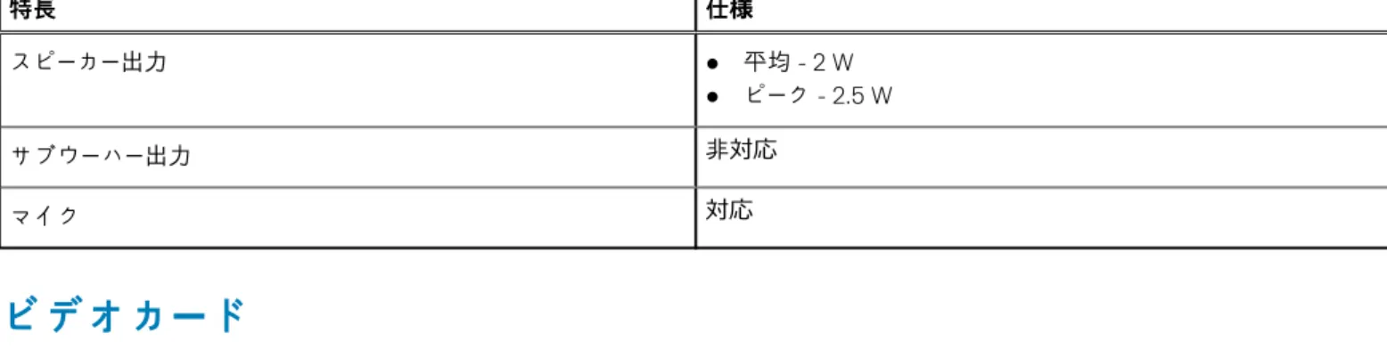 表 6. オーディオの仕様 （続き） 特長 仕様 スピーカー出力 ● 平均 - 2 W ● ピーク - 2.5 W サブウーハー出力 非対応 マイク 対応 ビデオカード 表 7