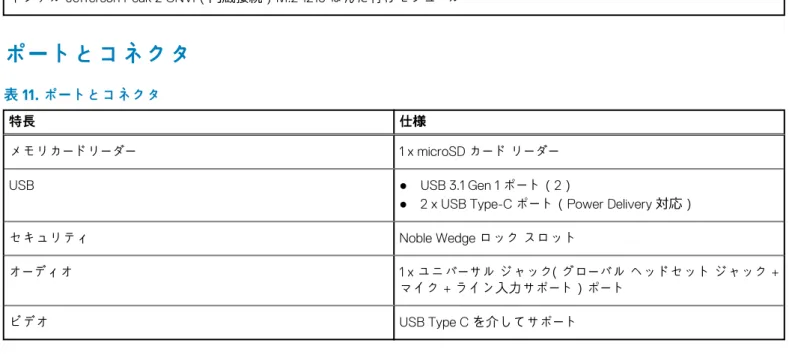 表 11. ポートとコネクタ 