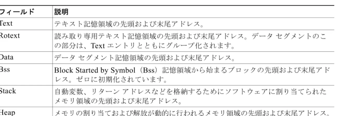 表 A-2 memory  のフィールドの説明