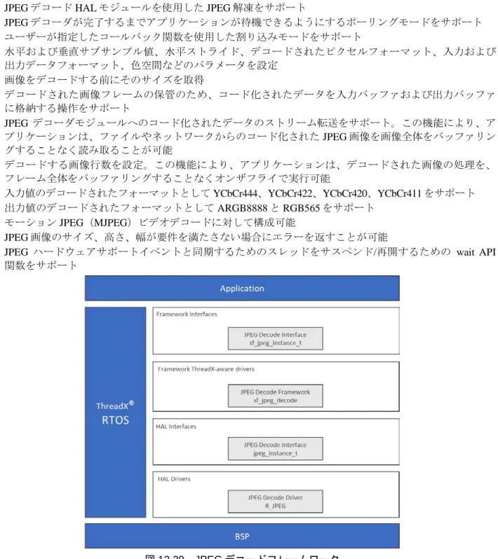図 12.29  JPEG デコードフレームワーク 